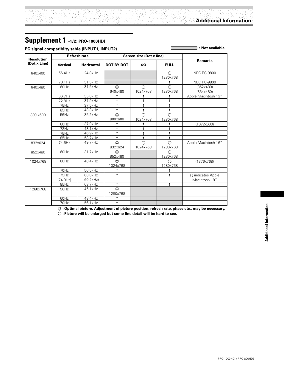 Supplement 1, Additional information | Pioneer PRO-1000HDI User Manual | Page 43 / 48