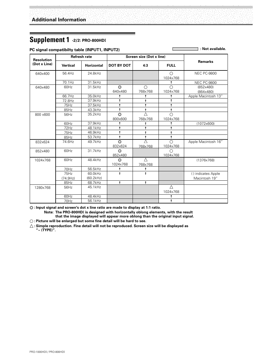 Supplement 1, Additional information | Pioneer PRO-1000HDI User Manual | Page 44 / 48