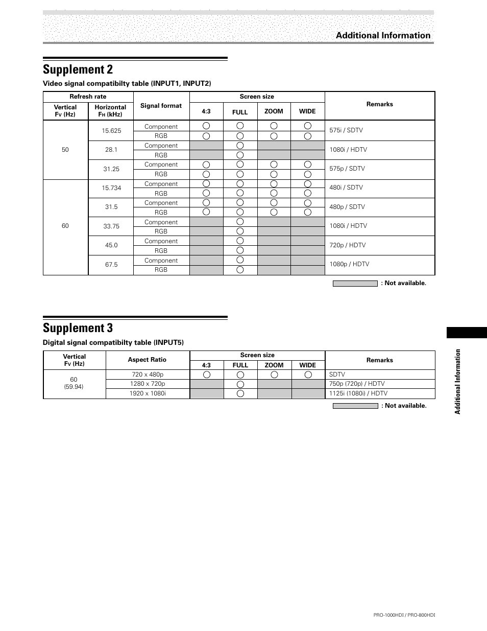 Supplement 2, Supplement 3, Additional information | Pioneer PRO-1000HDI User Manual | Page 45 / 48