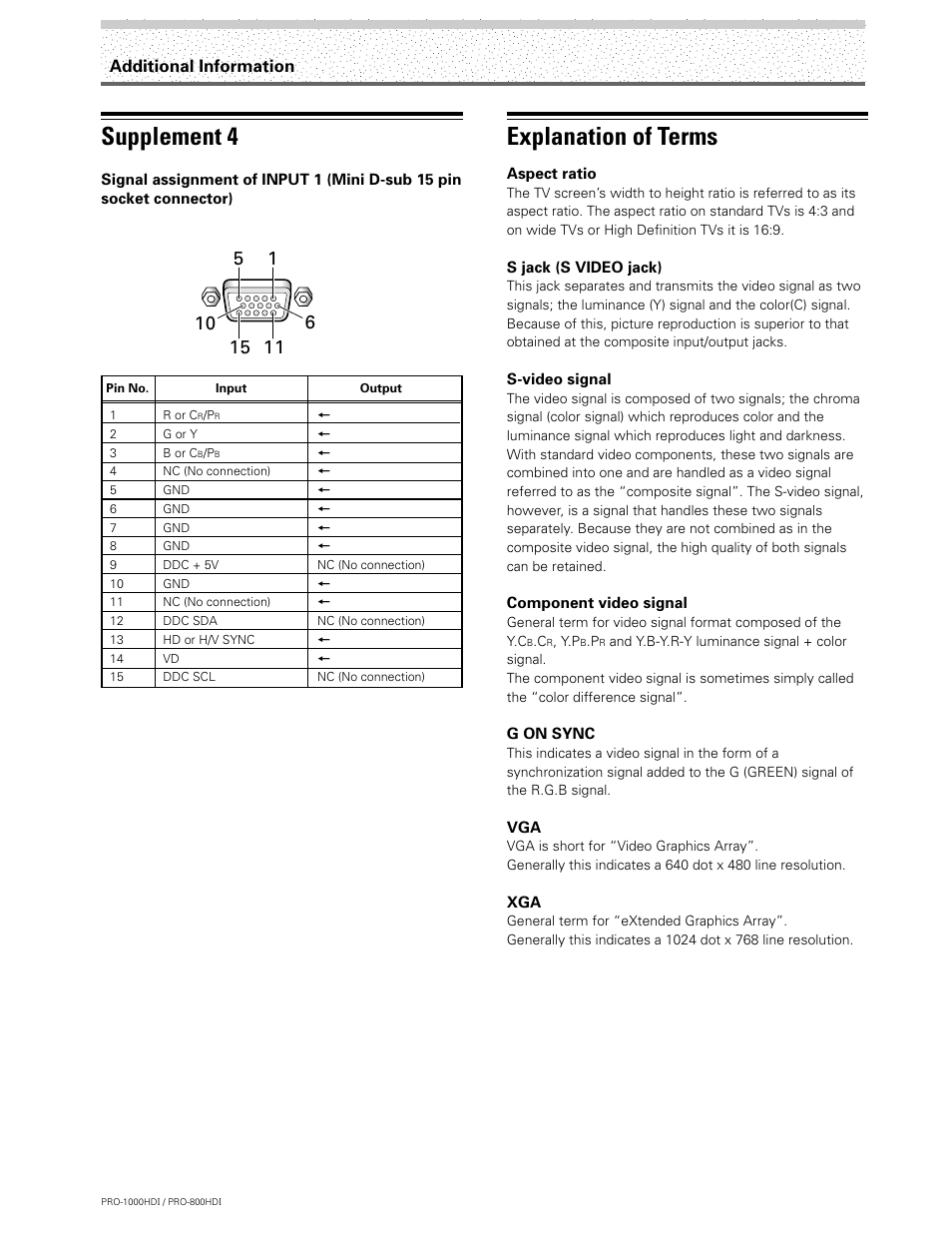 Supplement 4, Explanation of terms, Additional information | Pioneer PRO-1000HDI User Manual | Page 46 / 48