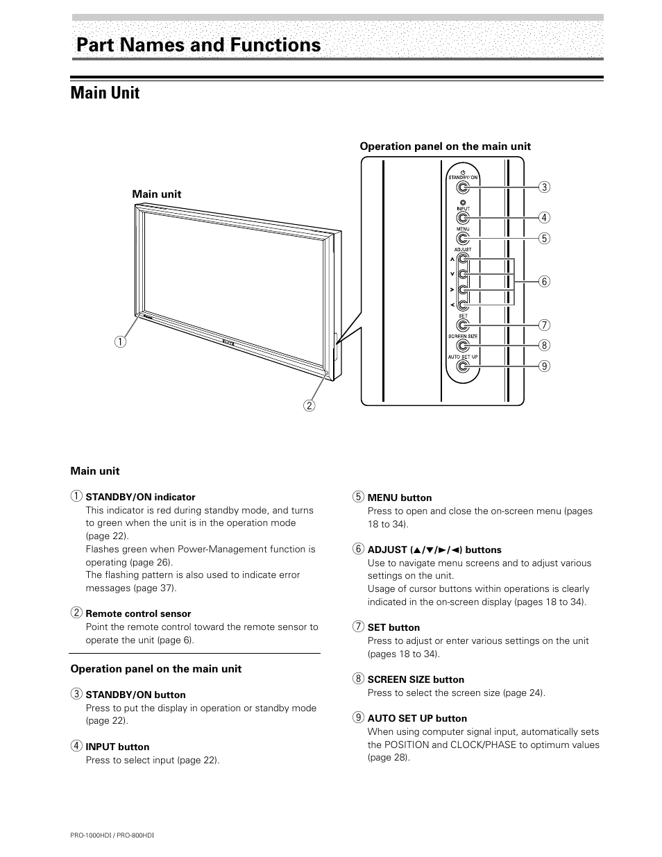 Part names and functions, Main unit | Pioneer PRO-1000HDI User Manual | Page 8 / 48