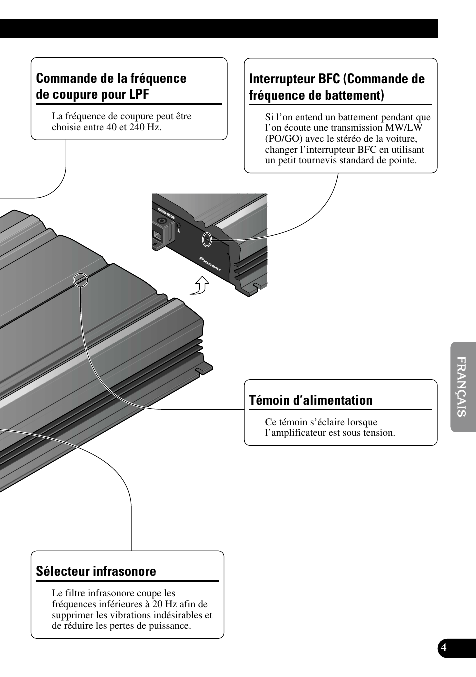 Commande de la fréquence, De coupure pour lpf, Sélecteur infrasonore interrupteur bfc | Commande de fréquence de battement), Témoin d’alimentation, Commande de la fréquence de coupure pour lpf, Sélecteur infrasonore | Pioneer PRS-D5000SPL User Manual | Page 47 / 86