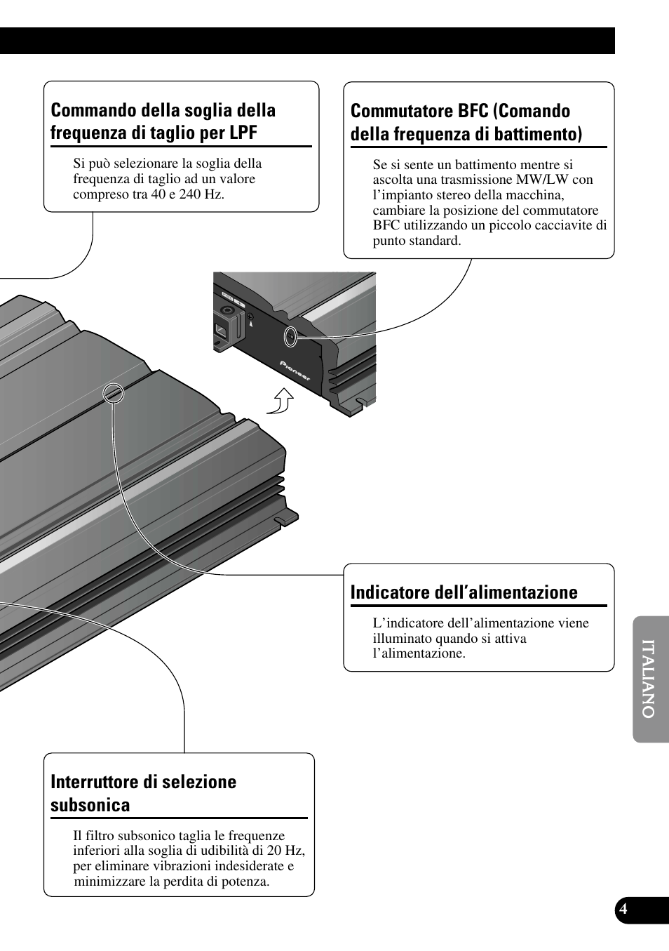 Commando della soglia della frequenza, Di taglio per lpf, Di battimento) | Indicatore dell’alimentazione, Interruttore di selezione subsonica | Pioneer PRS-D5000SPL User Manual | Page 61 / 86