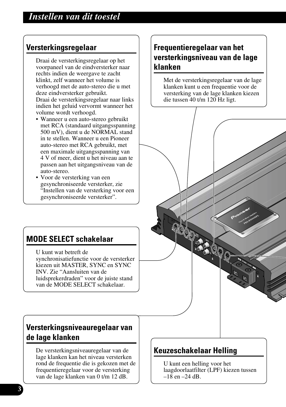 Instellen van dit toestel, De lage klanken, Frequentieregelaar van het | Versterkingsniveau van de lage klanken, Keuzeschakelaar helling, Versterkingsniveauregelaar van de lage klanken, Versterkingsregelaar, Mode select schakelaar | Pioneer PRS-D5000SPL User Manual | Page 74 / 86