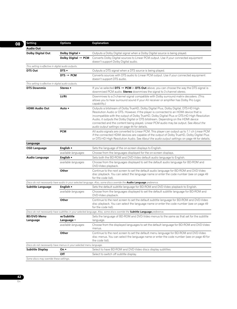 Pioneer BDP-95FD User Manual | Page 42 / 66