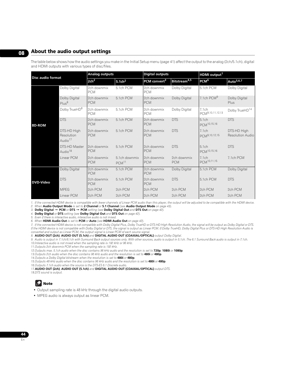 About the audio output settings | Pioneer BDP-95FD User Manual | Page 44 / 66