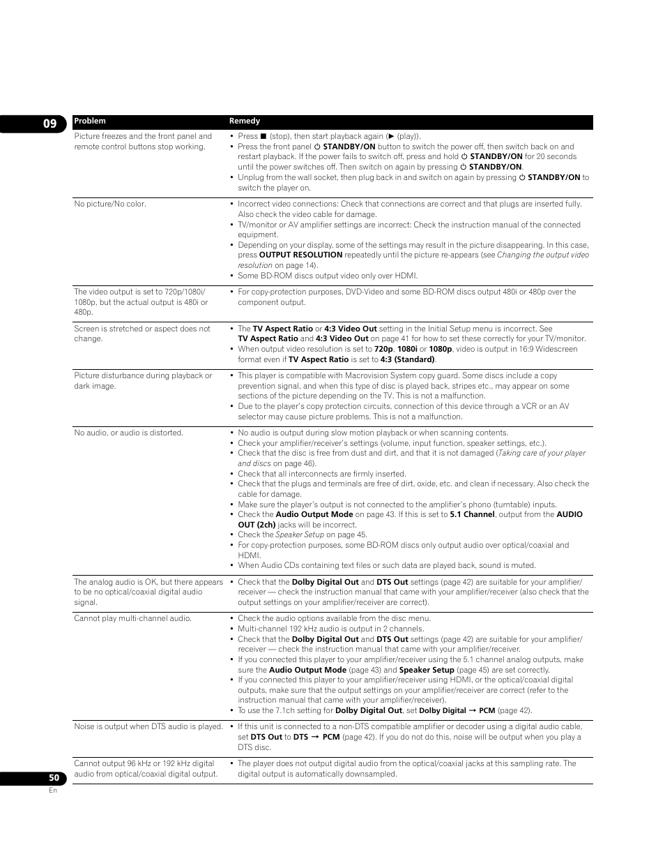 Pioneer BDP-95FD User Manual | Page 50 / 66