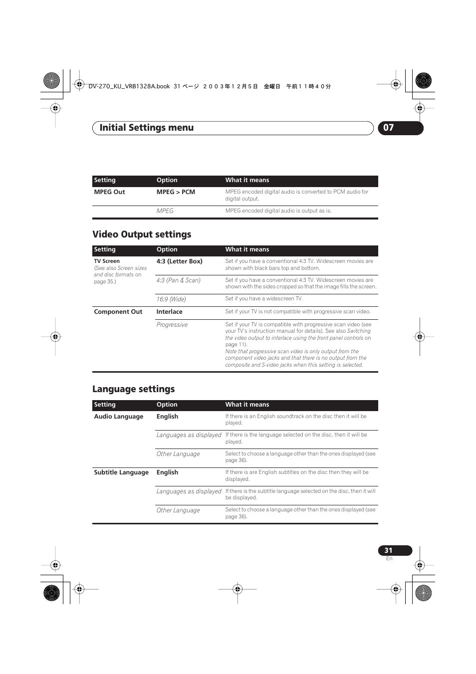 Video output settings, Language settings, Initial settings menu 07 | Video output settings language settings | Pioneer DV-275 User Manual | Page 31 / 40