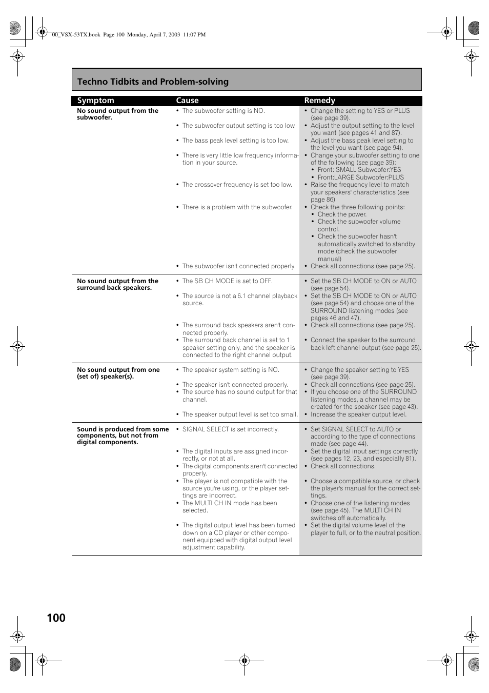 Techno tidbits and problem-solving | Pioneer Elite VSX-53TX User Manual | Page 100 / 107