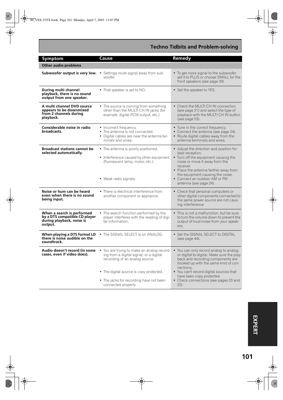 Ex p e rt, Techno tidbits and problem-solving | Pioneer Elite VSX-53TX User Manual | Page 101 / 107