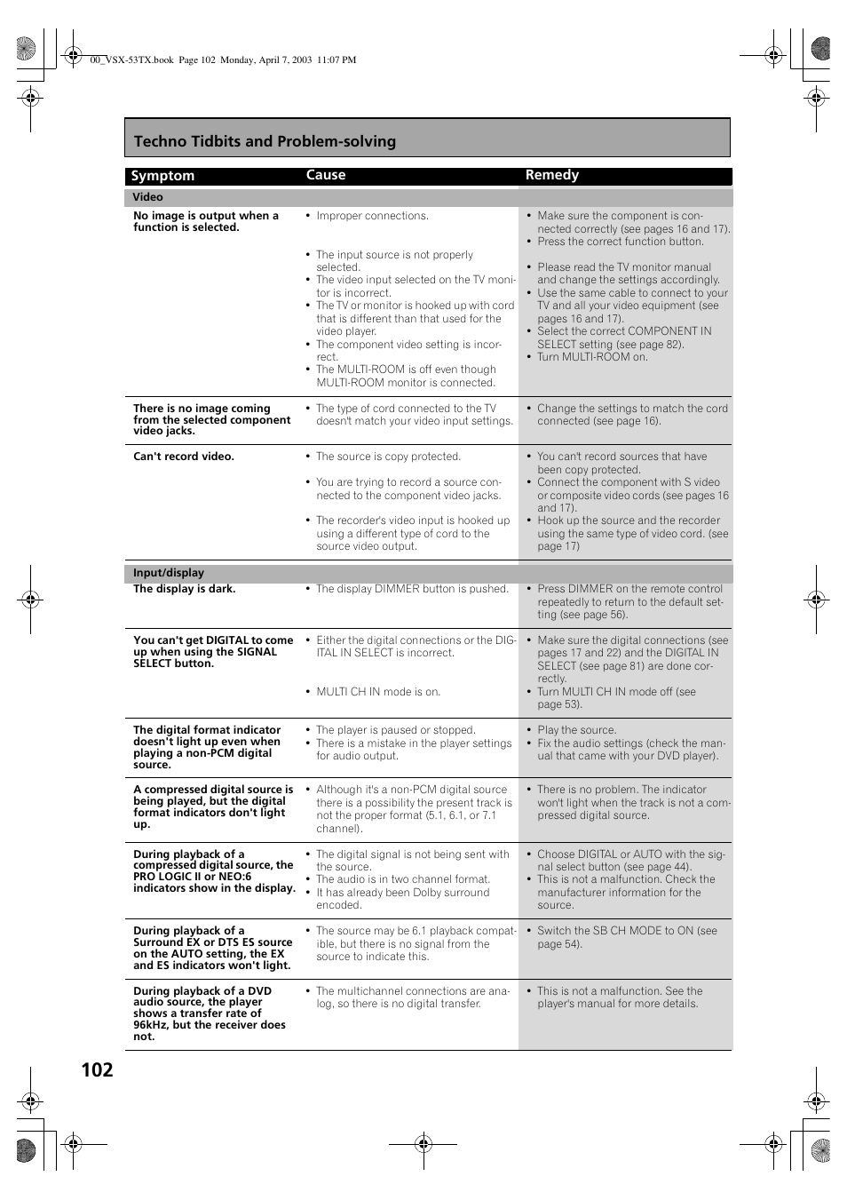 Techno tidbits and problem-solving | Pioneer Elite VSX-53TX User Manual | Page 102 / 107