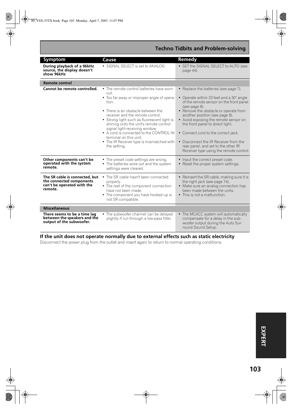Ex p e rt, Techno tidbits and problem-solving | Pioneer Elite VSX-53TX User Manual | Page 103 / 107