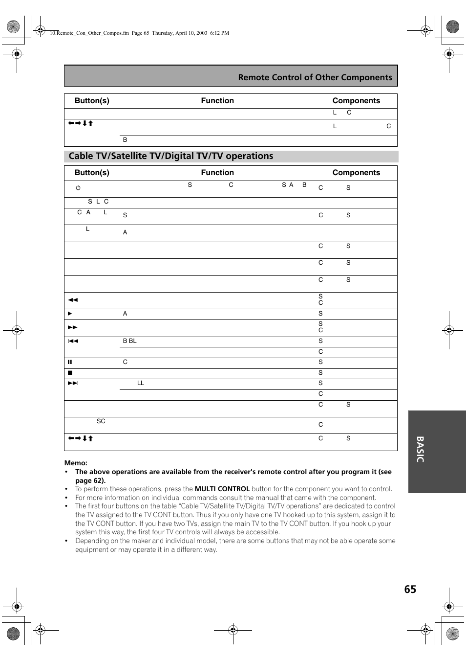 Cable tv/satellite tv/digital tv/tv operations, Remote control of other components | Pioneer Elite VSX-53TX User Manual | Page 65 / 107