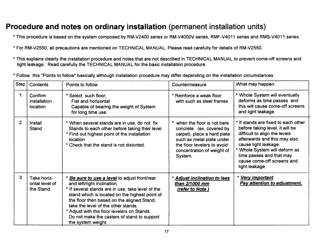 Pioneer RM V2550BU User Manual | Page 12 / 201