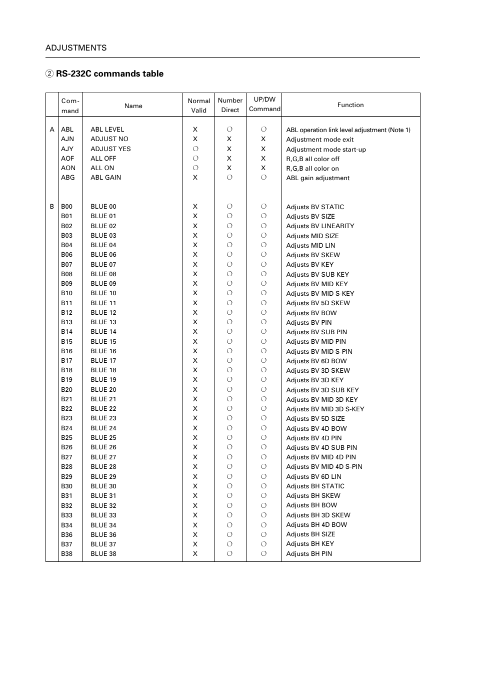2 rs-232c commands table, 118 adjustments | Pioneer RM V2550BU User Manual | Page 128 / 201