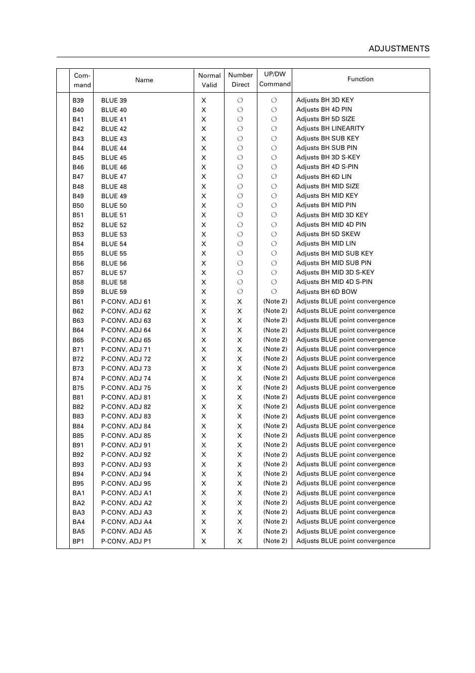 119 adjustments | Pioneer RM V2550BU User Manual | Page 129 / 201