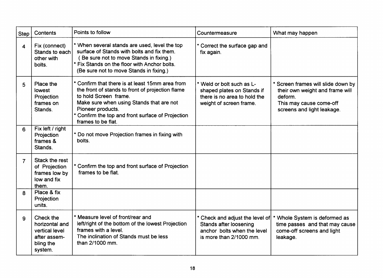 Pioneer RM V2550BU User Manual | Page 13 / 201