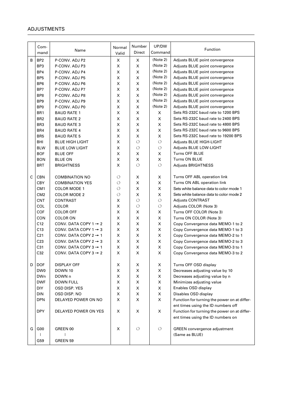 120 adjustments | Pioneer RM V2550BU User Manual | Page 130 / 201