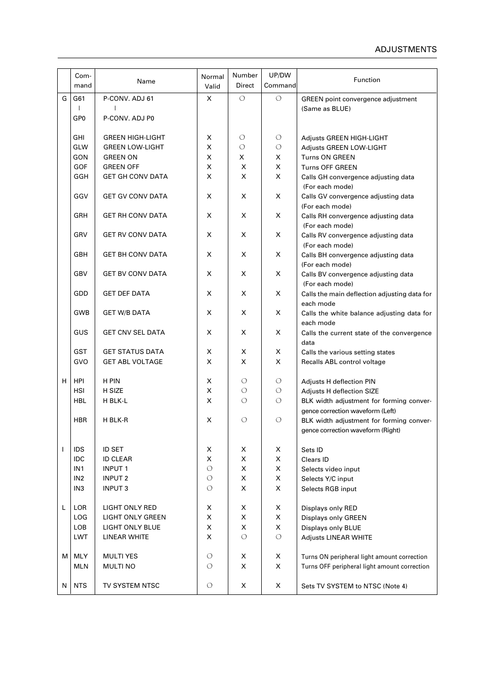 121 adjustments | Pioneer RM V2550BU User Manual | Page 131 / 201
