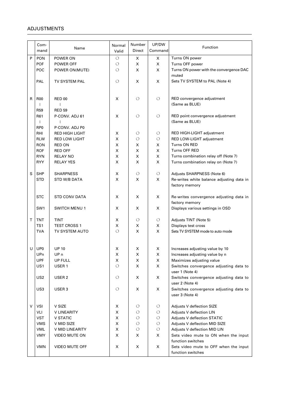 122 adjustments | Pioneer RM V2550BU User Manual | Page 132 / 201