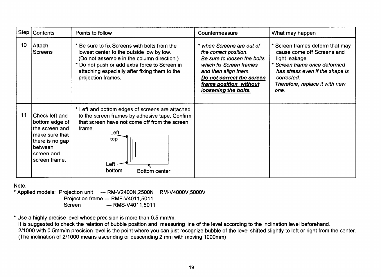 Pioneer RM V2550BU User Manual | Page 14 / 201