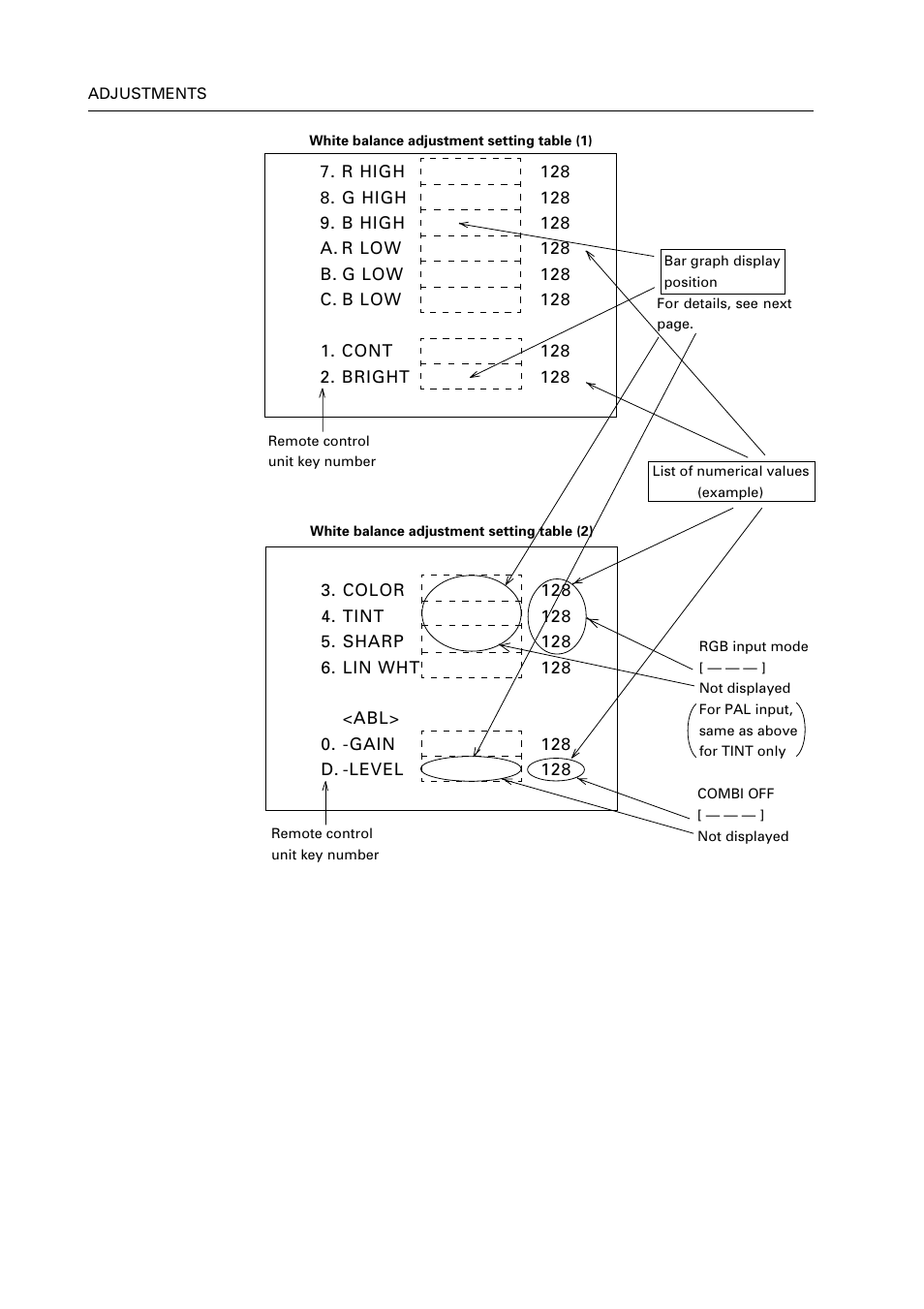 Pioneer RM V2550BU User Manual | Page 146 / 201