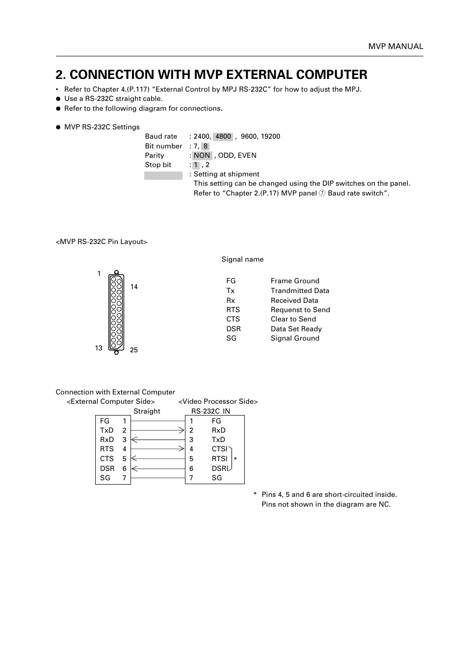 Connection with mvp external computer | Pioneer RM V2550BU User Manual | Page 163 / 201