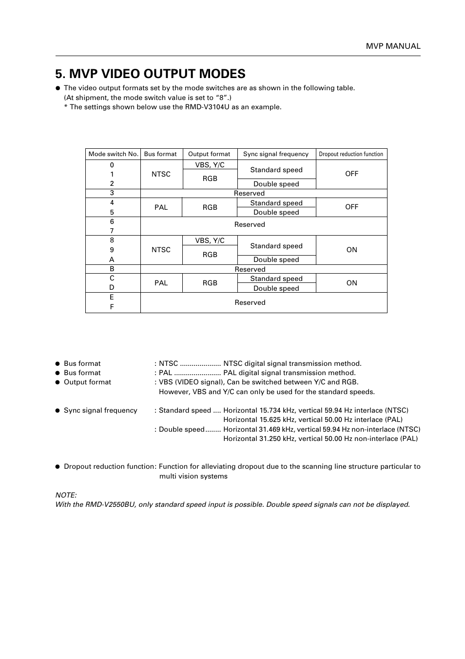 Mvp video output modes | Pioneer RM V2550BU User Manual | Page 167 / 201
