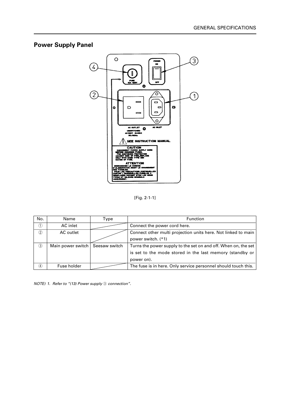 Power supply panel | Pioneer RM V2550BU User Manual | Page 19 / 201