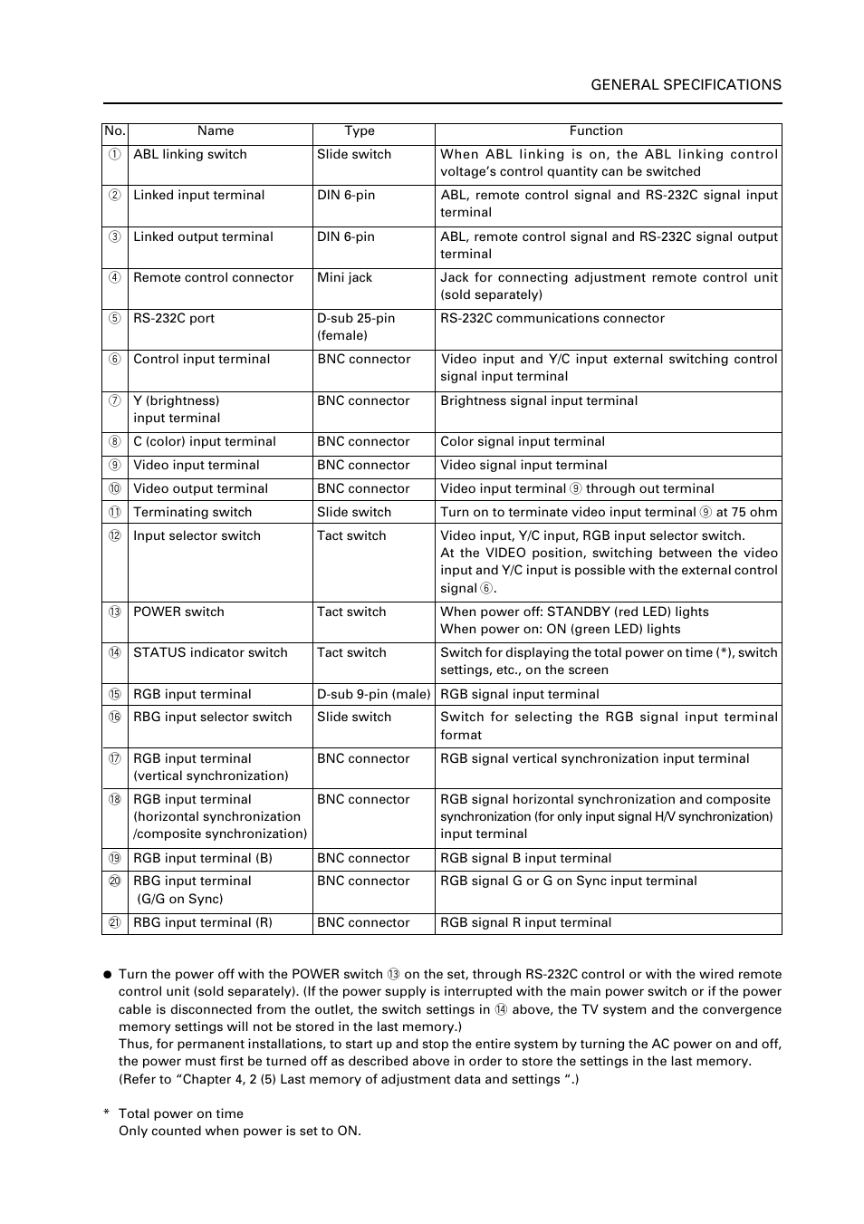 Pioneer RM V2550BU User Manual | Page 21 / 201