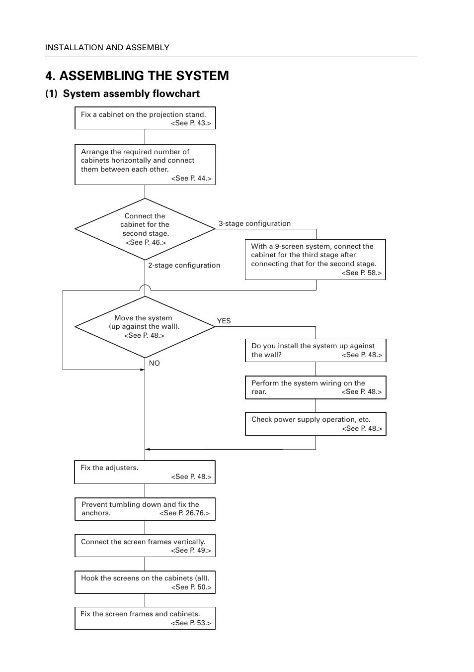 Assembling the system, 1) system assembly flowchart | Pioneer RM V2550BU User Manual | Page 50 / 201