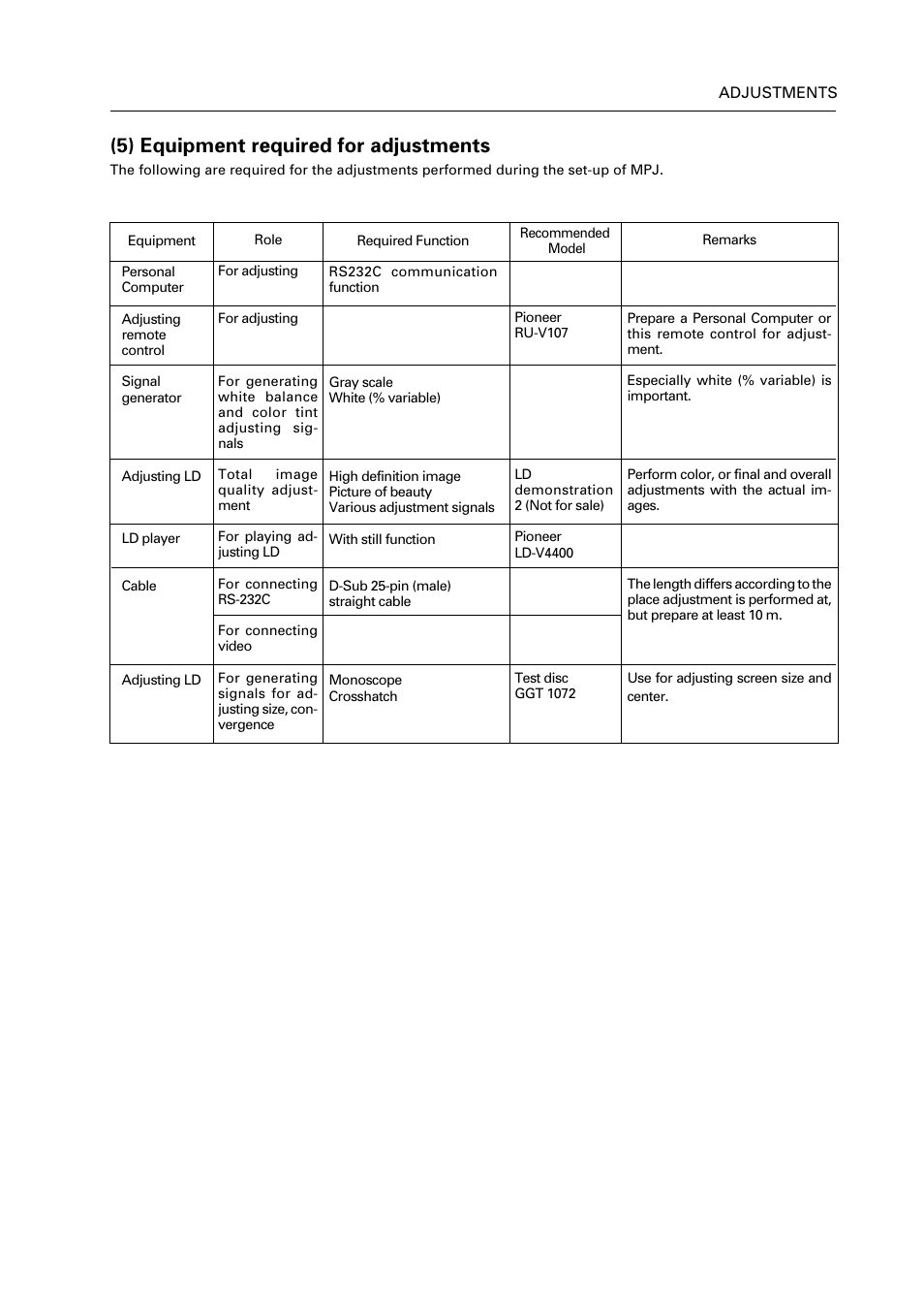 5) equipment required for adjustments | Pioneer RM V2550BU User Manual | Page 89 / 201