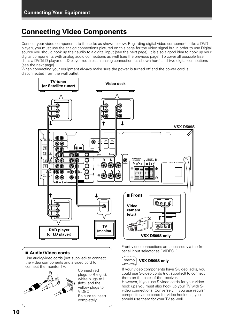 Connecting video components, Connecting your equipment, 7 front | 7 audio/video cords, Vsx-d509s, Vsx-d509s only, Rvideo | Pioneer VSX-D509S User Manual | Page 10 / 60
