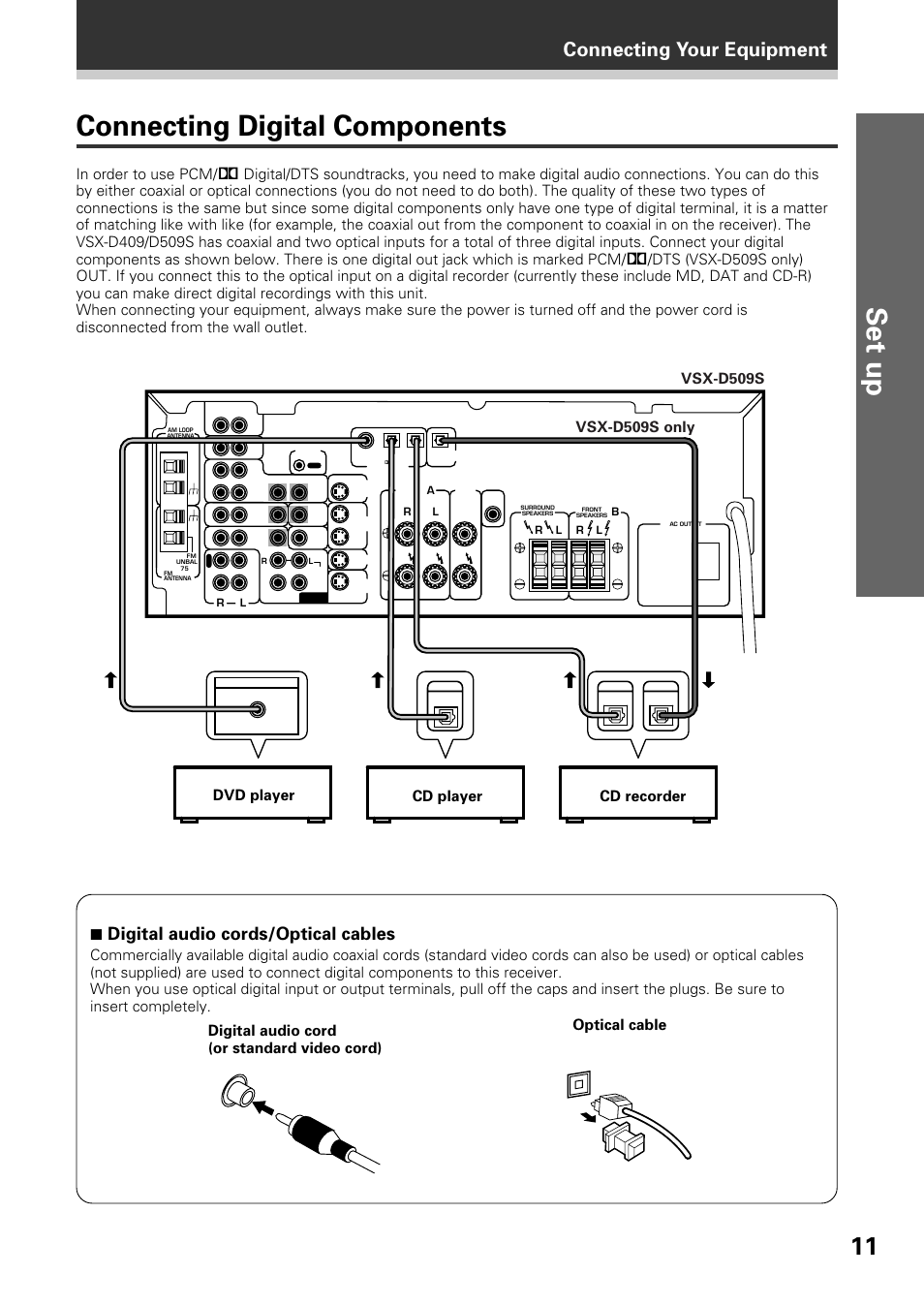 Connecting digital components, Set up, Connecting your equipment | 7 digital audio cords/optical cables, Vsx-d509s, Vsx-d509s only | Pioneer VSX-D509S User Manual | Page 11 / 60
