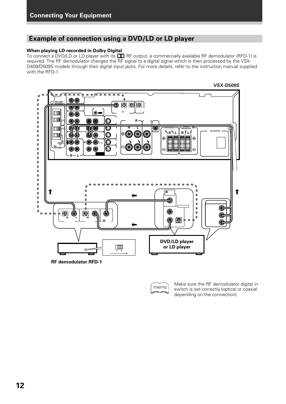 Example of connection using a dvd/ld or ld player, Connecting your equipment, Video l r | Lb r | Pioneer VSX-D509S User Manual | Page 12 / 60