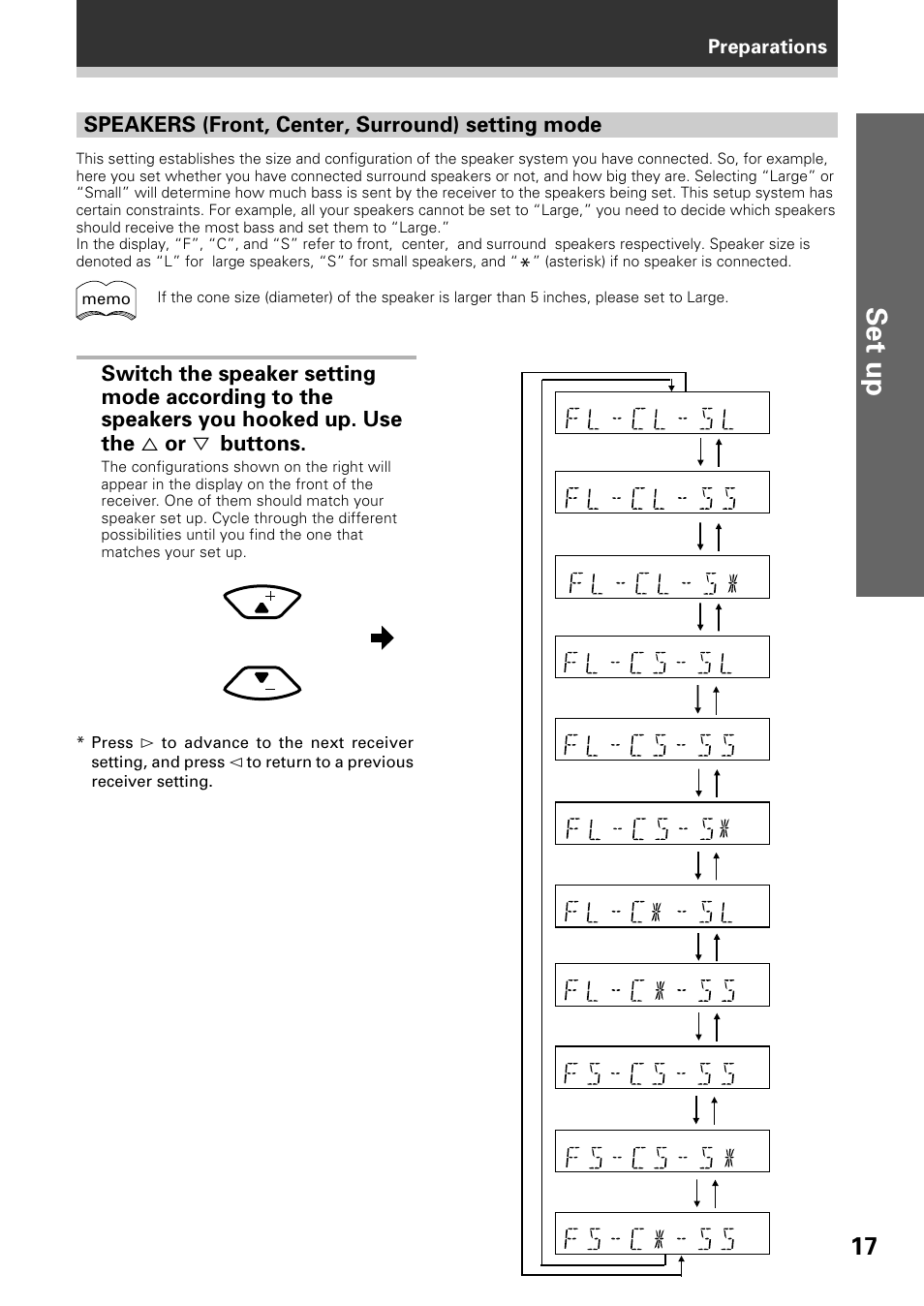 Set up, Speakers (front, center, surround) setting mode | Pioneer VSX-D509S User Manual | Page 17 / 60