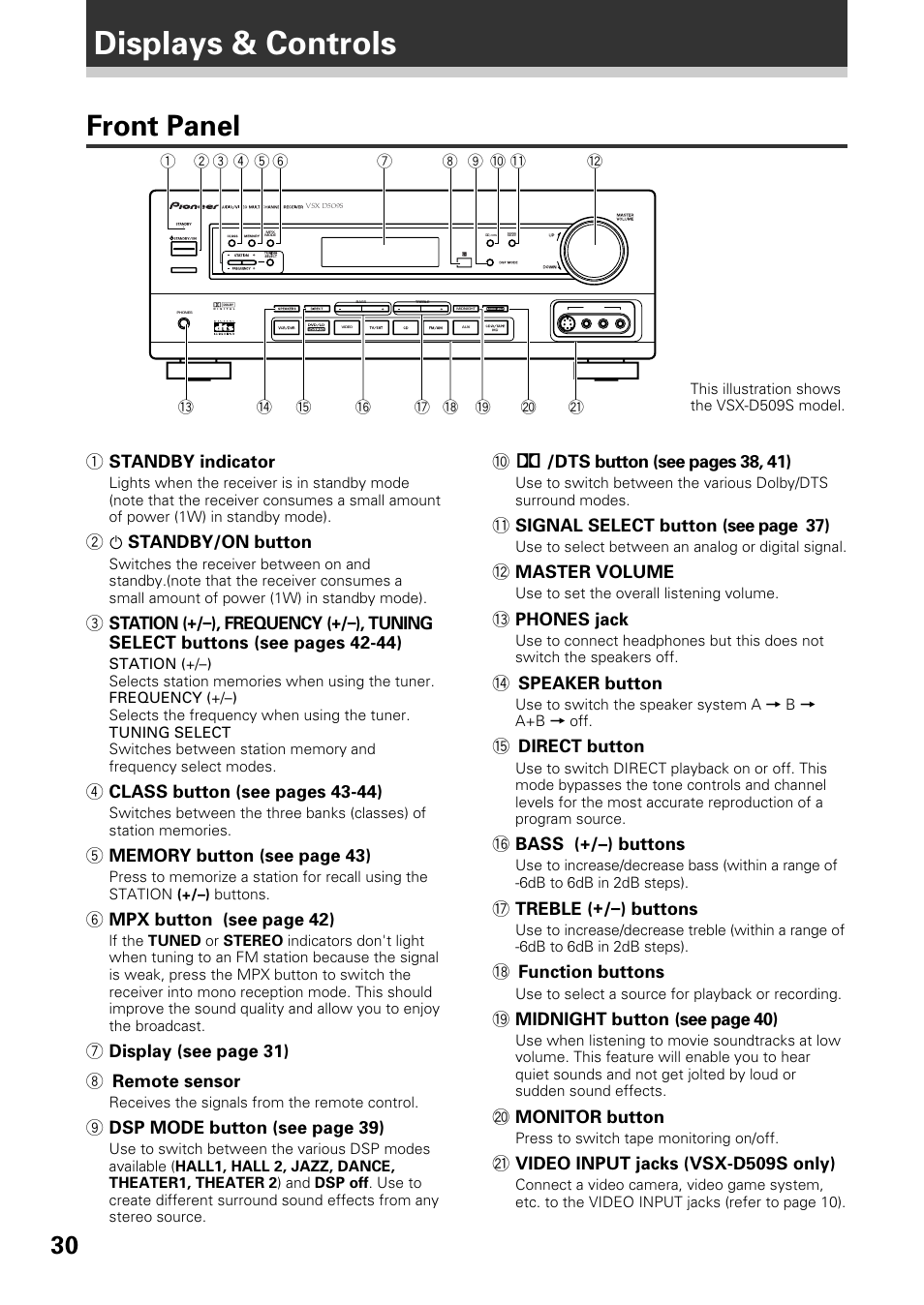 Displays & controls, Front panel, 1 standby indicator | 2standby/on button, 6 mpx button (see page 42), 7 display (see page 31) 8 remote sensor, 9 dsp mode button (see page 39), Dts button (see pages 38, 41), Signal select button (see page 37), Master volume | Pioneer VSX-D509S User Manual | Page 30 / 60