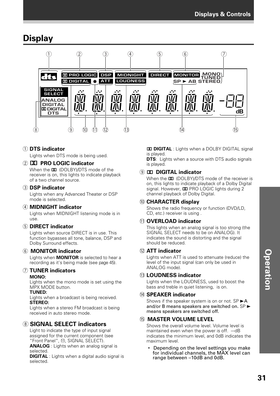 Display, Operation, Displays & controls | 8 signal select indicators | Pioneer VSX-D509S User Manual | Page 31 / 60