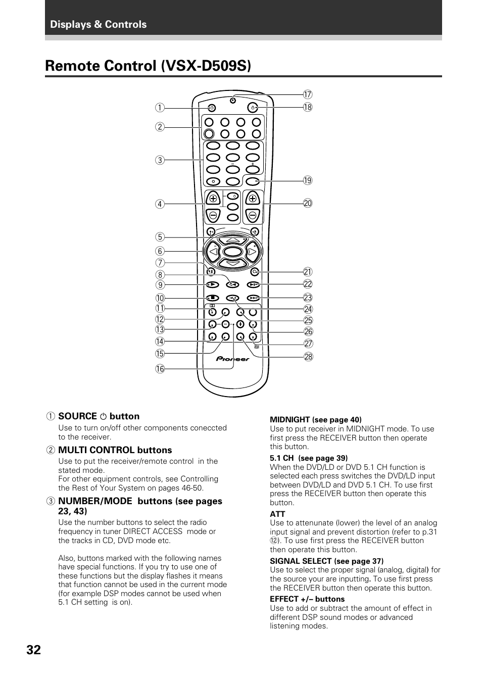 Remote control (vsx-d509s), Displays & controls, 1 source button | 2 multi control buttons | Pioneer VSX-D509S User Manual | Page 32 / 60