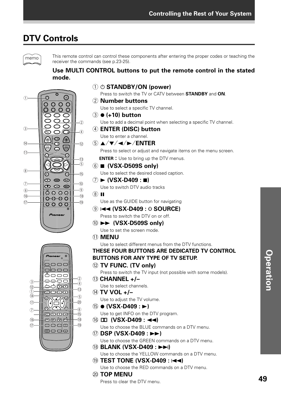 Dtv controls, Operation dtv controls, 1standby/on (power) | 2 number buttons, 3¶ (+10) button, 4 enter (disc) button, 55˜∞˜2˜3˜ enter, 0¡ (vsx-d509s only), Menu, Tv func. (tv only) | Pioneer VSX-D509S User Manual | Page 49 / 60