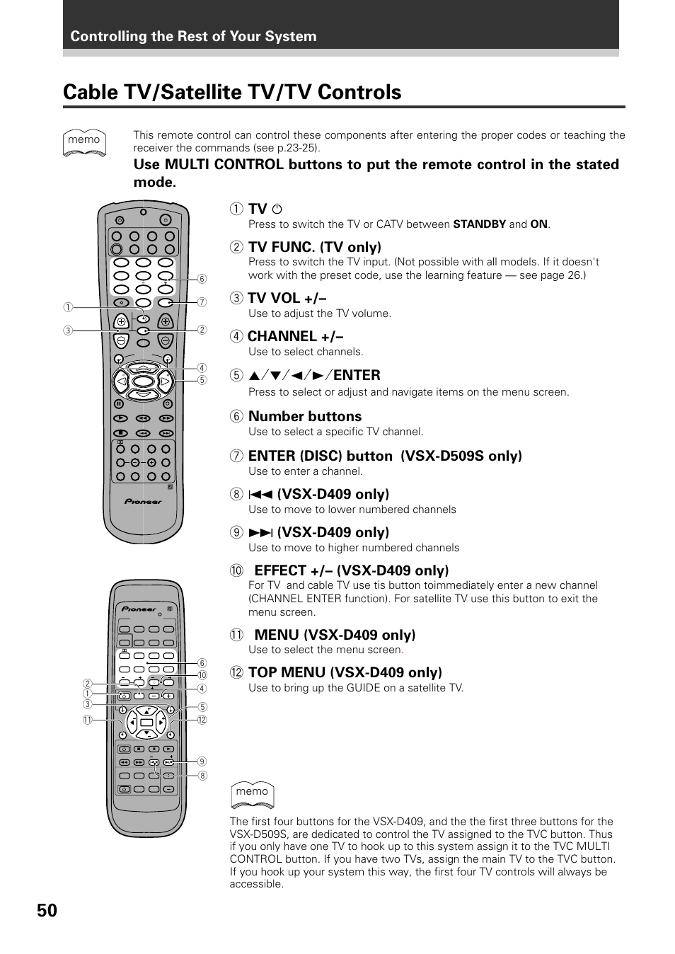Cable tv/satellite tv/tv controls, 2 tv func. (tv only), 3 tv vol | 4 channel, 55˜∞˜2˜3˜ enter, 6 number buttons, 7 enter (disc) button (vsx-d509s only), 9¢ (vsx-d409 only), 0 effect +/– (vsx-d409 only), Menu (vsx-d409 only) | Pioneer VSX-D509S User Manual | Page 50 / 60