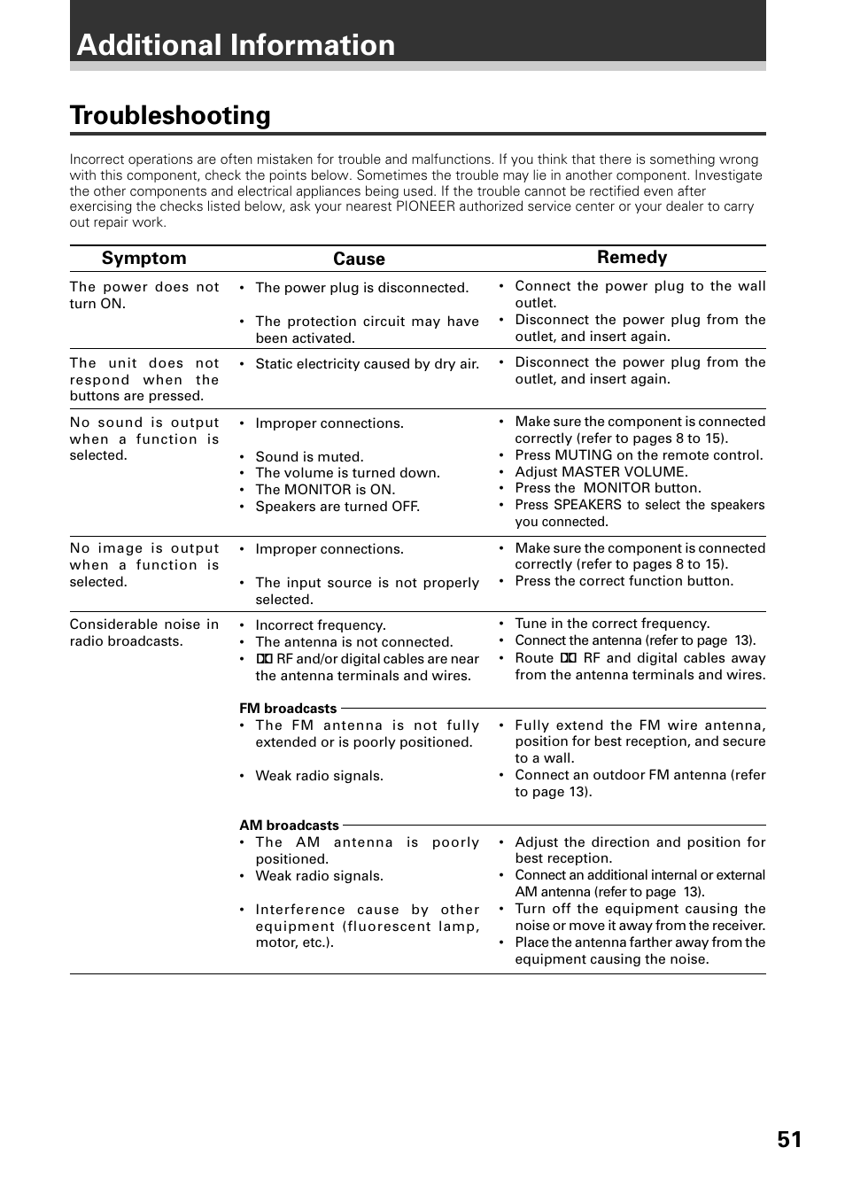 Additional information, Troubleshooting, Cause | Symptom, Remedy | Pioneer VSX-D509S User Manual | Page 51 / 60