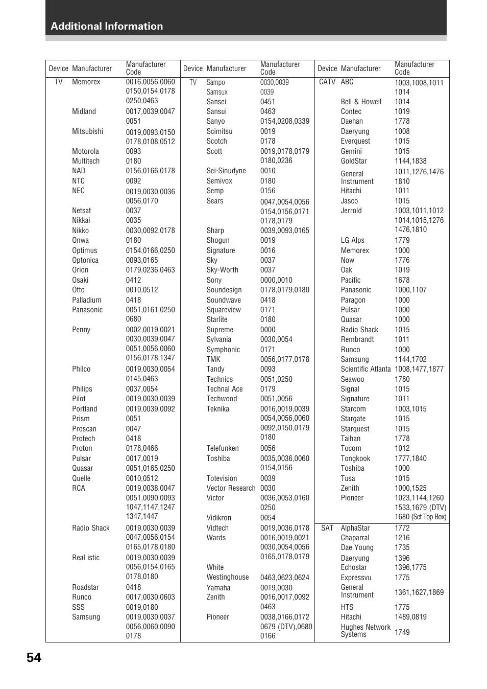 Additional information | Pioneer VSX-D509S User Manual | Page 54 / 60