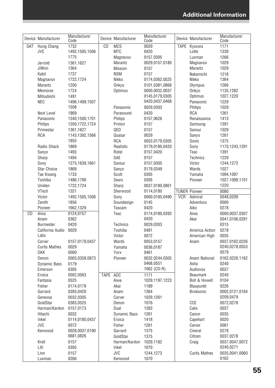 Additional information | Pioneer VSX-D509S User Manual | Page 55 / 60