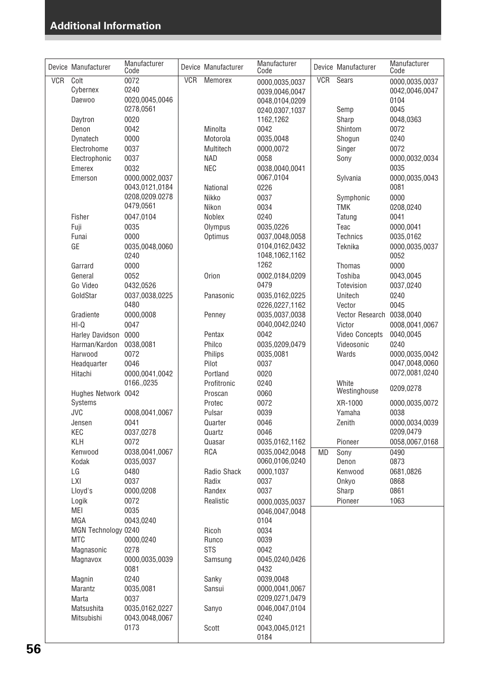 Additional information | Pioneer VSX-D509S User Manual | Page 56 / 60