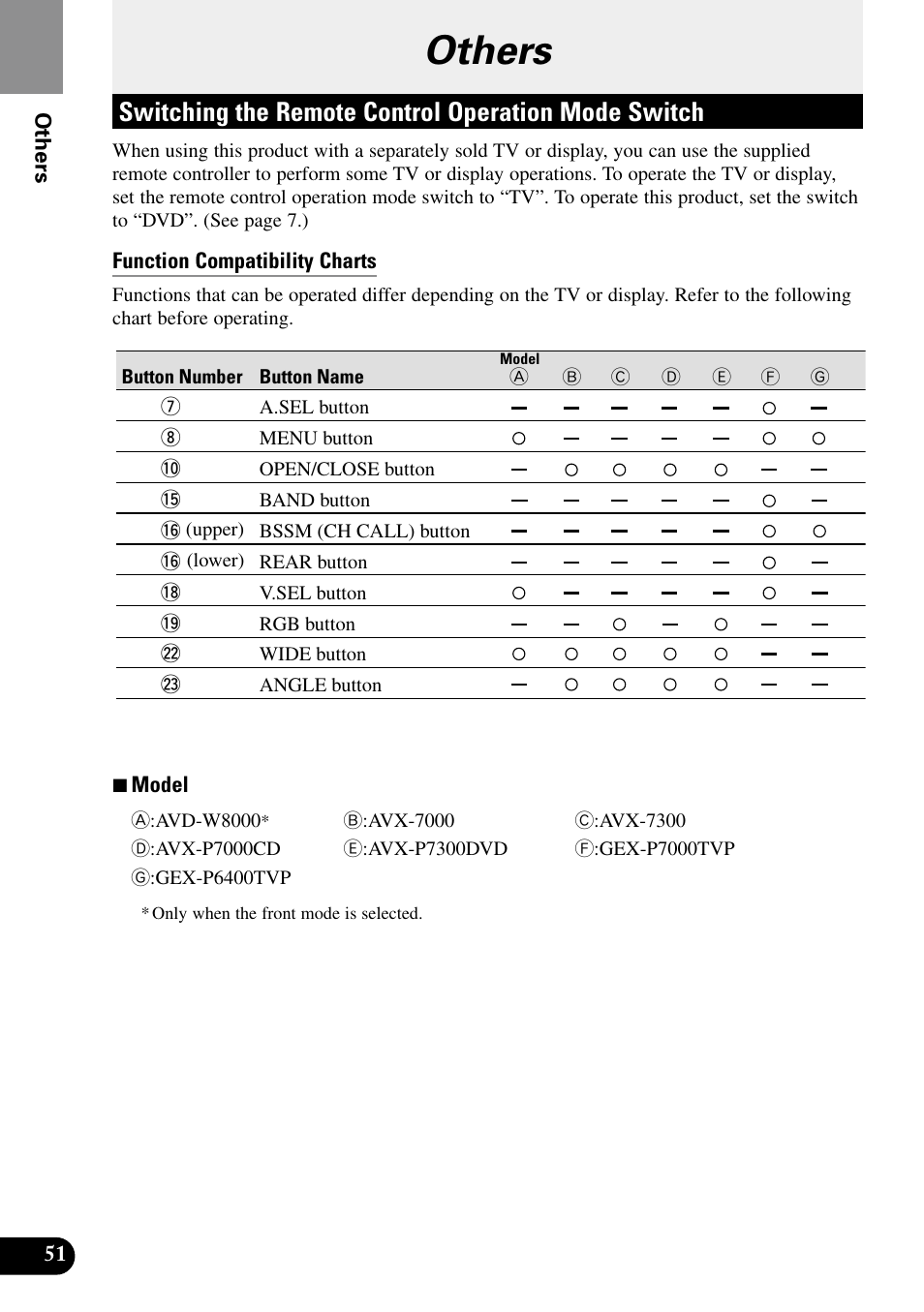 Others, Switching the remote control operation, Mode switch | Switching the remote control operation mode switch | Pioneer XDV-P9II User Manual | Page 52 / 80