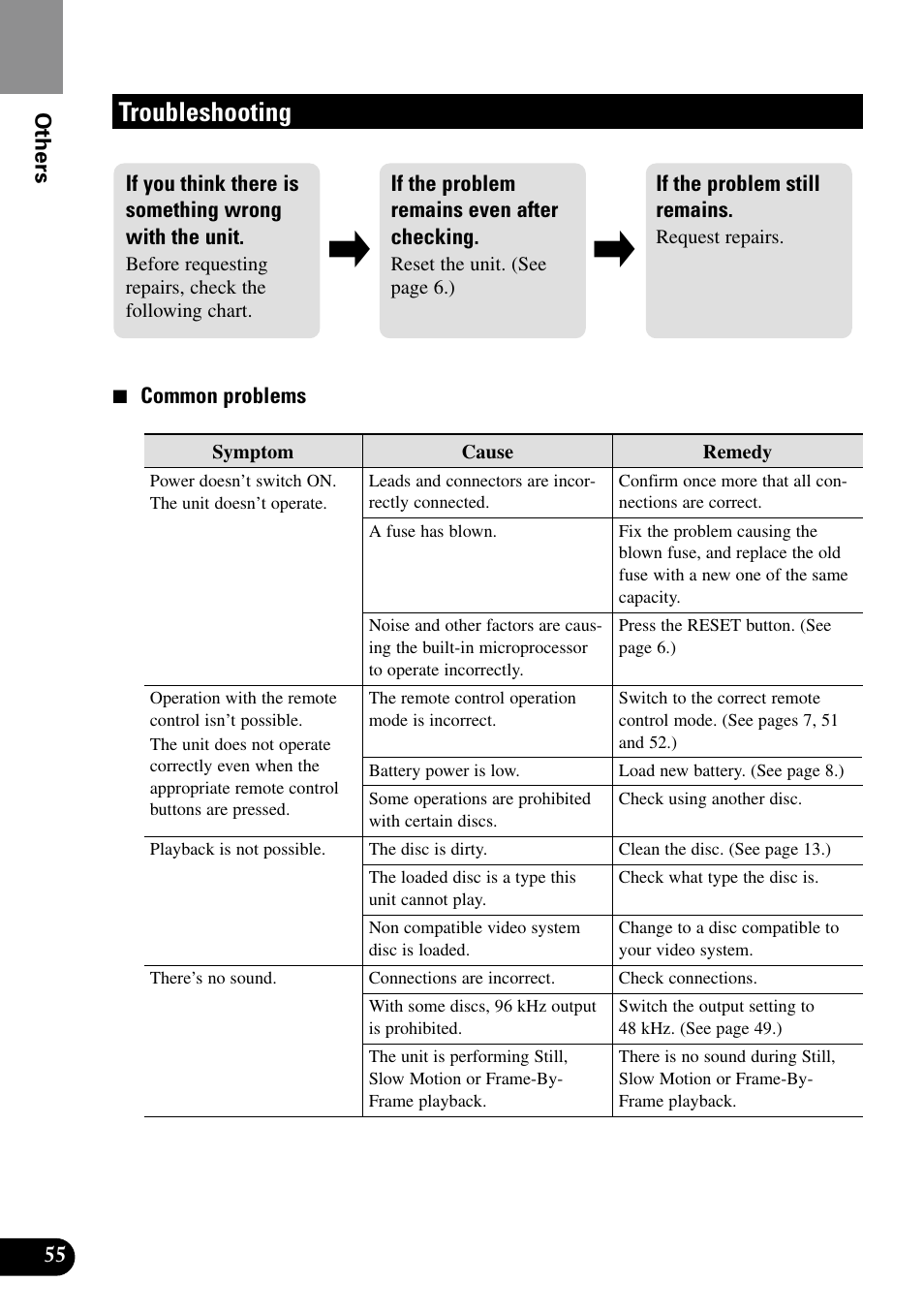 Troubleshooting | Pioneer XDV-P9II User Manual | Page 56 / 80