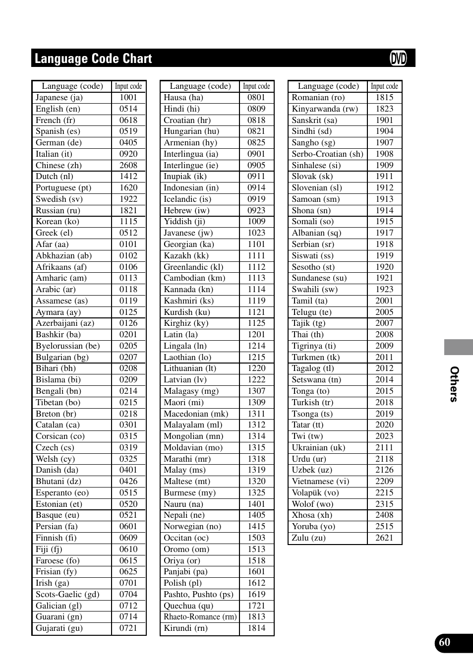 Language code chart, 60 others | Pioneer XDV-P9II User Manual | Page 61 / 80