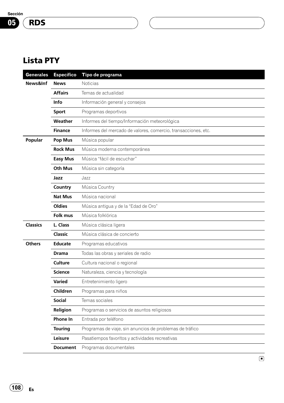 Lista pty 108, Lista pty | Pioneer DEH-P8600MP User Manual | Page 108 / 179