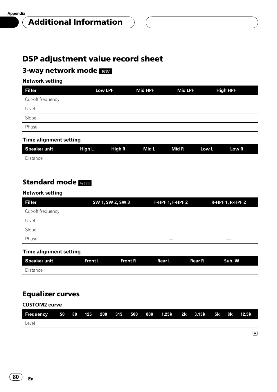 Dsp adjustment value record sheet 80, Way network mode, Standard mode | Equalizer curves 80, Dsp adjustment value record sheet, Additional information, Equalizer curves | Pioneer DEH-P8600MP User Manual | Page 80 / 179